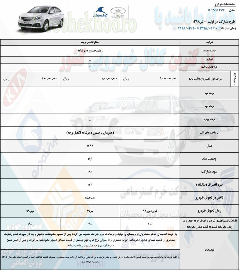 فروش فوری کرمان موتور 